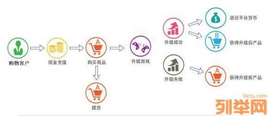 2018技術項目招商 升級商城軟件，全國定制開發引領電商新浪潮
